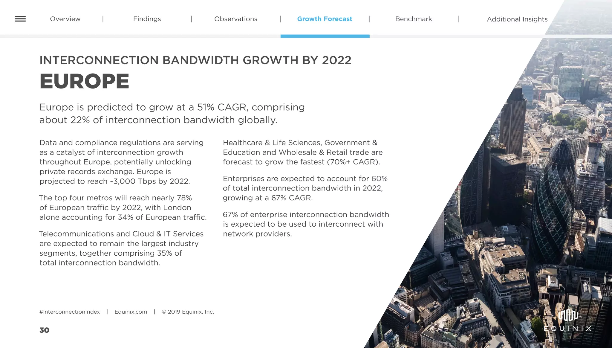 30
Overview Findings Observations Benchmark Additional InsightsGrowth Forecast
#InterconnectionIndex | Equinix.com | © 2019 Equinix, Inc.
INTERCONNECTION BANDWIDTH GROWTH BY 2022
EUROPE
Europe is predicted to grow at a 51% CAGR, comprising
about 22% of interconnection bandwidth globally.
Data and compliance regulations are serving
as a catalyst of interconnection growth
throughout Europe, potentially unlocking
private records exchange. Europe is
projected to reach ~3,000 Tbps by 2022.
The top four metros will reach nearly 78%
of European traffic by 2022, with London
alone accounting for 34% of European traffic.
Telecommunications and Cloud  IT Services
are expected to remain the largest industry
segments, together comprising 35% of
total interconnection bandwidth.
Healthcare  Life Sciences, Government 
Education and Wholesale  Retail trade are
forecast to grow the fastest (70%+ CAGR).
Enterprises are expected to account for 60%
of total interconnection bandwidth in 2022,
growing at a 67% CAGR.
67% of enterprise interconnection bandwidth
is expected to be used to interconnect with
network providers.
 