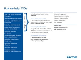 Introducing Gartner PPT