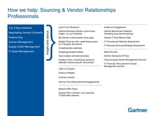 How we help: Sourcing & Vendor Relationships Professionals  Insight and advice Top 5 Key Initiatives Negotiating Vendor Contracts Outsourcing Vendor Management Supply Chain Management IT Asset Management Learn From Research Gartner Business Wizard—just-in-time insight, on your timelines  My Gartner customizable home page  Weekly Picks by role—week-long access  to 10 popular documents Complimentary webinars Analyst-generated toolkits Case studies and best practices Industry Picks—month-long access to selected industry-specific documents Talk to an Expert Inquiry privileges Contract reviews  Gartner Consulting solutions/engagements Network With Peers Gartner Peer Connect—our exclusive 10,000-client network Initiate an Engagement Gartner Benchmark Analytics  (including price benchmarking) Gartner IT Key Metrics Data IT Procurement Maturity Assessment IT Services Sourcing Strategy Assessment Attend Events Gartner Symposium/ITxpo Outsourcing & Vendor Management Summit IT Financial, Procurement & Asset Management Summit 
