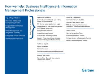 How we help: Business Intelligence & Information Management Professionals  Insight and advice Top 5 Key Initiatives Business Intelligence Competency Center Corporate Performance Management Data Management and Integration Maturity Enterprise Social Software Information Governance Learn From Research Gartner Business Wizard—just-in-time insight, on your timelines  My Gartner customizable home page  Weekly Picks by role—week-long access  to 10 popular documents Complimentary webinars Analyst-generated toolkits Case studies and best practices Industry Picks—month-long access to selected industry-specific documents Talk to an Expert  Inquiry privileges Contract reviews  Gartner Consulting solutions/engagements Network With Peers Gartner Peer Connect—our exclusive 10,000-client network Initiate an Engagement Gartner Benchmark Analytics Gartner IT Key Metrics Data Maturity Assessment for Business Intelligence & Information Management Attend Events Gartner Symposium/ITxpo Business Intelligence Summit Portals, Content & Collaboration Summit Master Data Management Summit 