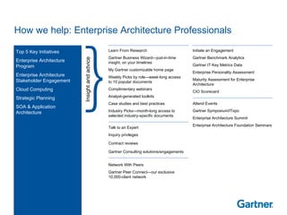 How we help: Enterprise Architecture Professionals  Insight and advice Top 5 Key Initiatives Enterprise Architecture Program Enterprise Architecture Stakeholder Engagement Cloud Computing Strategic Planning SOA & Application Architecture Learn From Research Gartner Business Wizard—just-in-time insight, on your timelines  My Gartner customizable home page  Weekly Picks by role—week-long access  to 10 popular documents Complimentary webinars Analyst-generated toolkits Case studies and best practices Industry Picks—month-long access to selected industry-specific documents Talk to an Expert Inquiry privileges Contract reviews  Gartner Consulting solutions/engagements Network With Peers Gartner Peer Connect—our exclusive 10,000-client network Initiate an Engagement Gartner Benchmark Analytics Gartner IT Key Metrics Data Enterprise Personality Assessment Maturity Assessment for Enterprise Architecture CIO Scorecard Attend Events Gartner Symposium/ITxpo Enterprise Architecture Summit Enterprise Architecture Foundation Seminars 