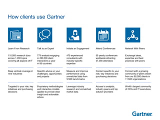 How clients use Gartner Learn From Research Talk to an Expert Initiate an Engagement Attend Conferences Network With Peers Deep vertical coverage in nine industries 110,000 research docs across 1,200 topics covering all aspects of IT Targeted to your role, key initiatives and purchasing decisions Proprietary methodologies and interactive models applied to provide clear insight and actionable advice 775 analysts engaging  in 280,000 client interactions a year  in 85 countries  Specific advice on your challenges, opportunities and projects Leverage industry research and unmatched market data 470 experienced consultants with industry-specific  expertise Measure and improve performance using unmatched data from 5,500 benchmarks Content specific to your role, key initiatives and purchasing decisions 55 yearly conferences worldwide attracting 37,000 attendees Access to analysts, industry peers and top solution providers Exchange ideas,  expertise and best practices with peers Connect with a growing community of peers drawn  from our 60,000 clients in 11,500 organizations World’s largest community of CIOs and IT executives 