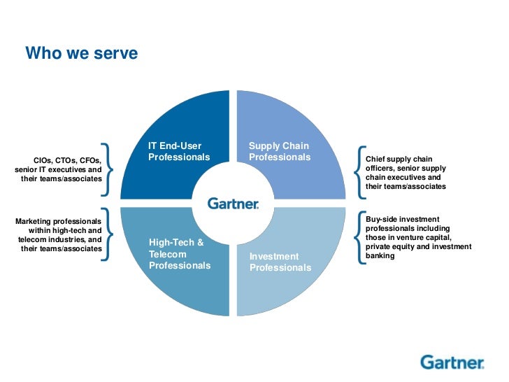 Gartner Introduction