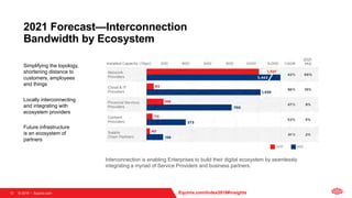 © 2018   Equinix.com
Interconnection is enabling Enterprises to build their digital ecosystem by seamlessly
integrating a myriad of Service Providers and business partners.
2021 Forecast—Interconnection
Bandwidth by Ecosystem
13
Simplifying the topology,
shortening distance to
customers, employees
and things
Locally interconnecting
and integrating with
ecosystem providers
Future infrastructure
is an ecosystem of
partners
Equinix.com/Index2018#insights
 