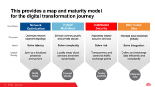 © 2018   Equinix.com
This provides a map and maturity model
for the digital transformation journey
Purpose
Build
Hubs
Deploy
Controls
16 © 2018   equinix.com
Use Case
Need
Integrate
Data
Optimize network
segment/topology
Solve latency
Hybrid
Multicloud
Directly connect public
and private clouds
Solve complexity
Distributed
Security
Adjacently deploy
security services
Solve risk
Distributed
Data
Manage data exchange
globally
Solve integration
Connect
Clouds
Network
Optimization
Digital
Ready
Spin up a localized
presence
everywhere
Locally swap cloud
services anywhere
dynamically
Transparency and
control at traffic
exchange points
Collect and exchange
data efficiently and
compliantly
 