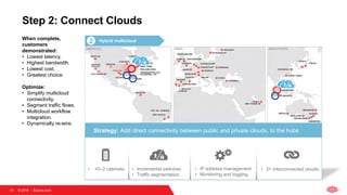 © 2018   Equinix.com18
Step 2: Connect Clouds
AMERICAS EMEA ASIA-PACIFIC
Deployment Functions ConnectionsComponents
2 Hybrid multicloud
• IP address management.
• Monitoring and logging.
• +0–2 cabinets. • 2+ interconnected clouds.• Incremental switches.
• Traffic segmentation.
Strategy: Add direct connectivity between public and private clouds, to the hubs
When complete,
customers
demonstrated:
• Lowest latency.
• Highest bandwidth.
• Lowest cost.
• Greatest choice.
Optimize:
• Simplify multicloud
connectivity.
• Segment traffic flows.
• Multicloud workflow
integration.
• Dynamically re-wire.
 