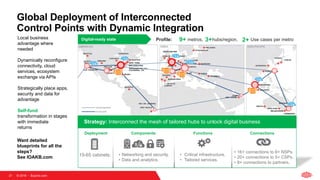 © 2018   Equinix.com21
Global Deployment of Interconnected
Control Points with Dynamic Integration
AMERICAS EMEA ASIA-PACIFIC
Deployment Functions ConnectionsComponents
Digital-ready state
INTER-REGION
IN-REGION
• Critical infrastructure.
• Tailored services.
• 16+ connections to 6+ NSPs.
• 20+ connections to 5+ CSPs.
• 8+ connections to partners.
• Networking and security.
• Data and analytics.
Profile: metros, hubs/region, Use cases per metro9+ 3+ 2+
Strategy: Interconnect the mesh of tailored hubs to unlock digital business
15-65 cabinets.
Local business
advantage where
needed
Dynamically reconfigure
connectivity, cloud
services, ecosystem
exchange via APIs
Strategically place apps,
security and data for
advantage
Self-fund
transformation in stages
with immediate
returns
Want detailed
blueprints for all the
steps?
See IOAKB.com
 
