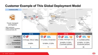 © 2018   Equinix.com22
2019+
Use cases
(Net, HMC, Sec, Data)
Locations 2 Chicago, Silicon Valley 4 +London, Amsterdam 6 +Dallas, Washington, D.C 11 +LATAM & APAC
Connections
(NSP, CSP, Business Partners)
Cabinets
8 NSPs 18 NSPs, 2 CSPs
24 NSPs, 5 CSPs,
2 business partners
43 NSPs, 12 CSPs,
8 business partners
4 11 18 56
Customer profile
201820172016
Travel, transport
and logistics
• 80k+ employees.
• 9,000+ locations worldwide.
• Corporate family: 88.
Customer Example of This Global Deployment Model
 