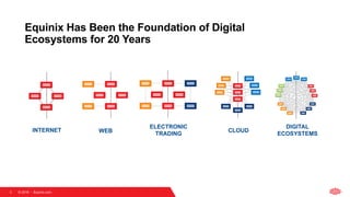 © 2018   Equinix.com
Equinix Has Been the Foundation of Digital
Ecosystems for 20 Years
INTERNET WEB
ELECTRONIC
TRADING
CLOUD
DIGITAL
ECOSYSTEMS
3
 