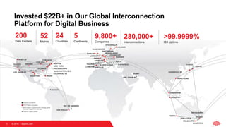 Invested $22B+ in Our Global Interconnection
Platform for Digital Business
5 © 2018   equinix.com
52
Metros
24
Countries
5
Continents
200
Data Centers
9,800+
Companies
280,000+
Interconnections
>99.9999%
IBX Uptime
 