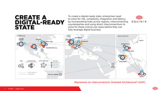 Represents an Interconnection Oriented Architecture® (IOA®)
7 © 2018   equinix.com
 