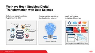 © 2018   Equinix.com
We Have Been Studying Digital
Transformation with Data Science
8
Collect and regularly update a
huge amount of data
Employ machine learning to
identify adoption patterns
Apply and provide
insights and learnings
450k
Firms
10 billion+
Records
Technology
Adoption
Customer Data
& Ecosystems
Firmographics
Spending
Patterns
Machine Learning
Strategy Briefings with IT leaders
Industry Research & Knowledge Base
 