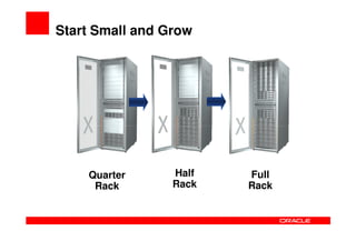 Start Small and Grow




    Quarter      Half   Full
     Rack        Rack   Rack
 