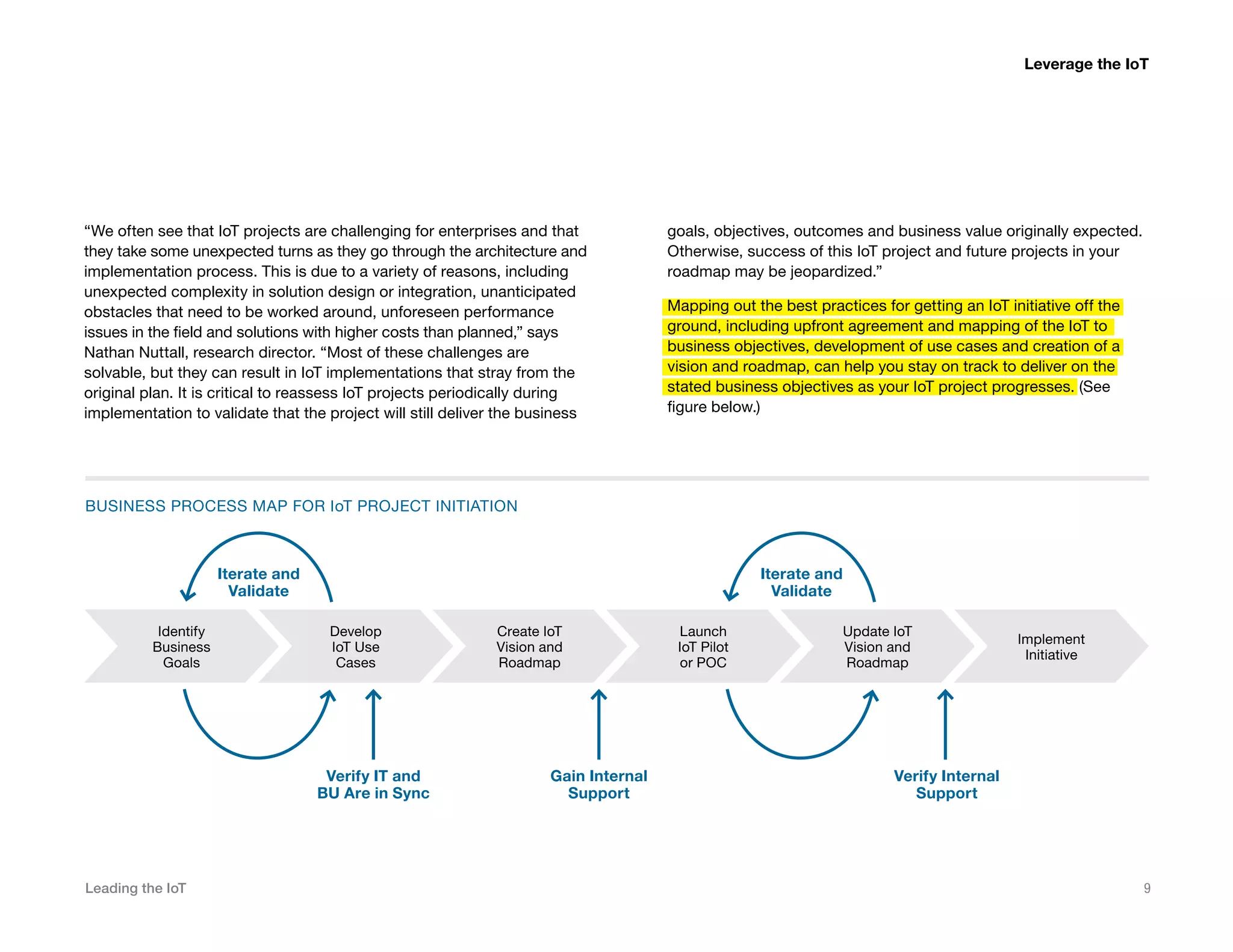 Leading the IoT 9
“We often see that IoT projects are challenging for enterprises and that
they take some unexpected turns as they go through the architecture and
implementation process. This is due to a variety of reasons, including
unexpected complexity in solution design or integration, unanticipated
obstacles that need to be worked around, unforeseen performance
issues in the field and solutions with higher costs than planned,” says
Nathan Nuttall, research director. “Most of these challenges are
solvable, but they can result in IoT implementations that stray from the
original plan. It is critical to reassess IoT projects periodically during
implementation to validate that the project will still deliver the business
goals, objectives, outcomes and business value originally expected.
Otherwise, success of this IoT project and future projects in your
roadmap may be jeopardized.”
Mapping out the best practices for getting an IoT initiative off the
ground, including upfront agreement and mapping of the IoT to
business objectives, development of use cases and creation of a
vision and roadmap, can help you stay on track to deliver on the
stated business objectives as your IoT project progresses. (See
figure below.)
Identify
Business
Goals
Develop
IoT Use
Cases
Create IoT
Vision and
Roadmap
Launch
IoT Pilot
or POC
Update IoT
Vision and
Roadmap
Implement
Initiative
Iterate and
Validate
Iterate and
Validate
Verify IT and
BU Are in Sync
Gain Internal
Support
Verify Internal
Support
BUSINESS PROCESS MAP FOR IoT PROJECT INITIATION
Leverage the IoT
 
