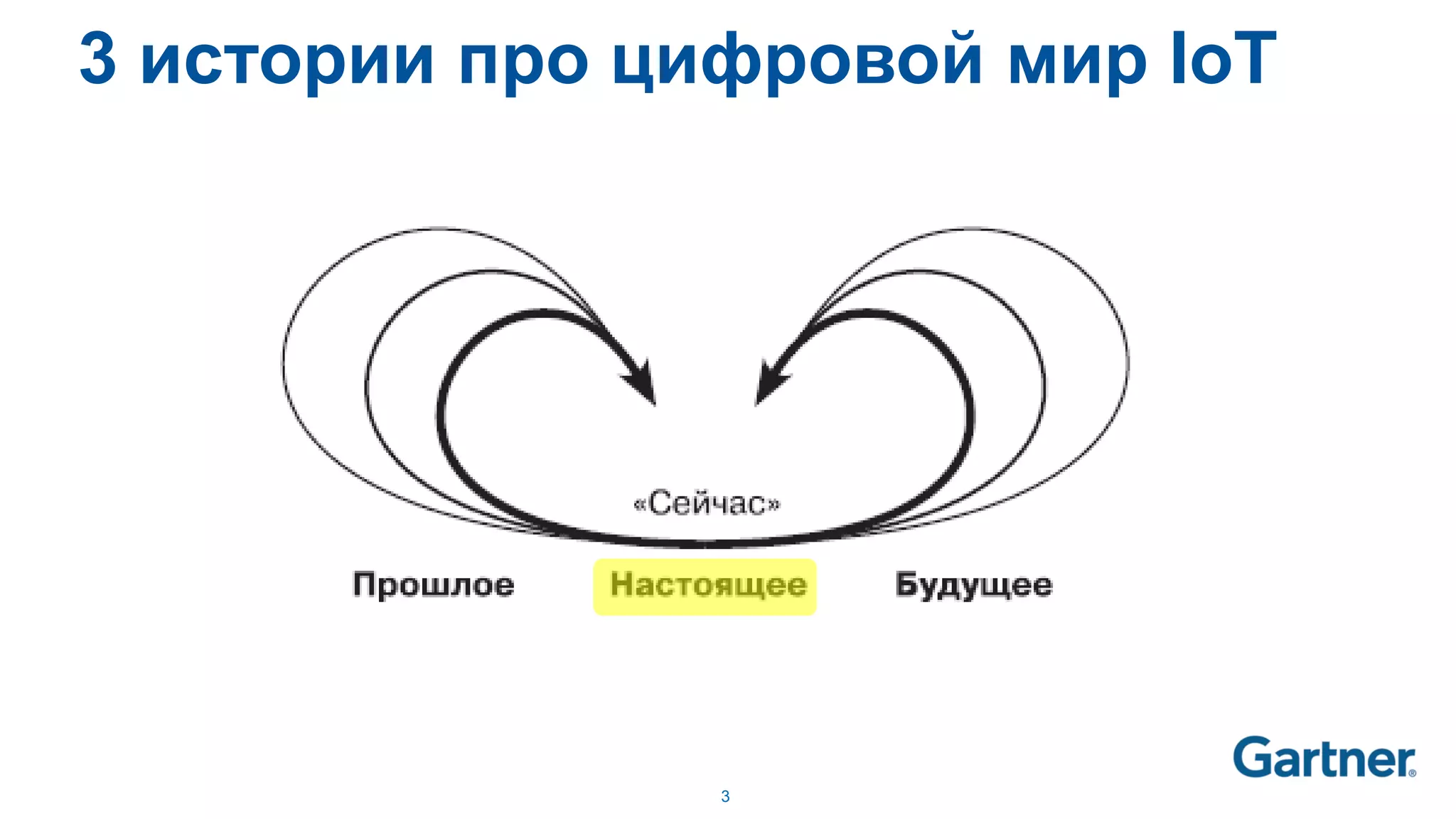 3
3 истории про цифровой мир IoT
 