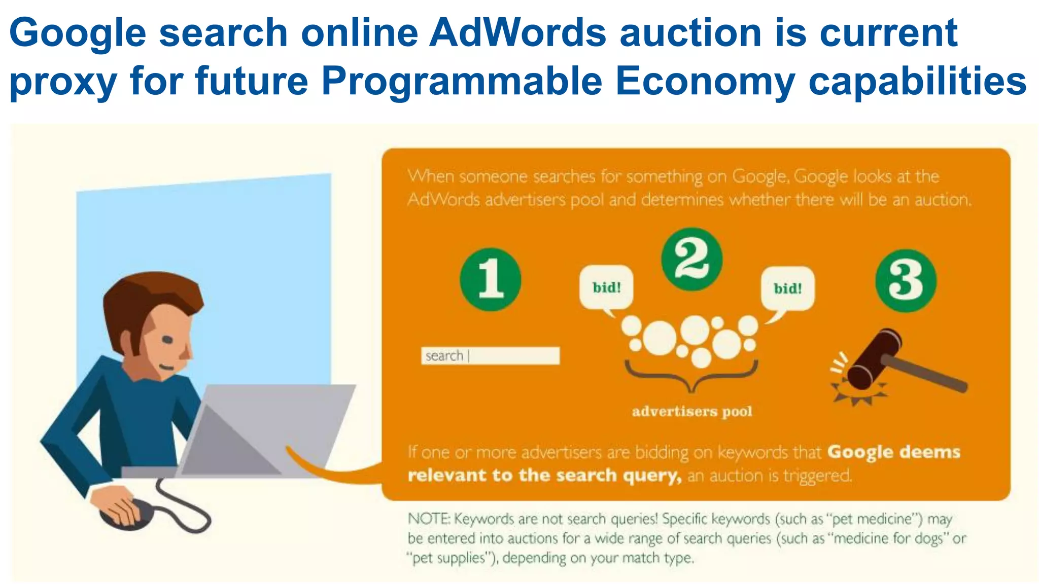 51
Google search online AdWords auction is current
proxy for future Programmable Economy capabilities
 