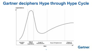 19
Gartner deciphers Hype through Hype Cycle
 