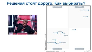 21
Решения стоят дорого. Как выбирать?
 