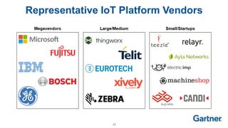 23
Representative IoT Platform Vendors
 
