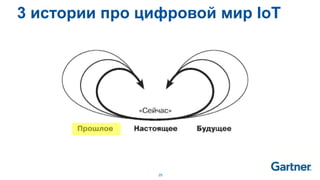 25
3 истории про цифровой мир IoT
 