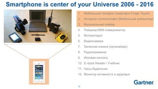 30
1. Мобильный телефон (смартфон Finger Touch)
2. Интернет communicator (Мобильный компьютер)
3. Музыкальный плейер
4. Пейджер/SMS коммуникатор
5. Фотоаппарат
6. Видеокамера
7. Записная книжка (органайзер)
8. Радиоприемник
9. Игровая консоль
10. E–book Reader / Учебник
11. Часы-Будильник
12. Монитор активности и здоровья
Smartphone is center of your Universe 2006 - 2016
 
