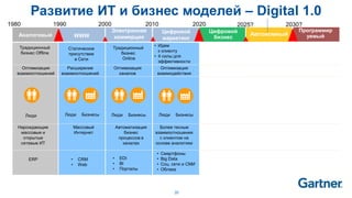 35
• Смартфоны
• Big Data
• Соц. сети и СМИ
• Облака
• Идем
к клиенту
• 4 силы для
эффективности
Люди Бизнесы
Более тесные
взаимоотношения
с клиентом на
основе аналитики
Оптимизация
взаимодействия
Развитие ИТ и бизнес моделей – Digital 1.0
Традиционный
бизнес
Online
• EDI
• BI
• Порталы
• CRM
• Web
Статическое
присутствие
в Сети
Традиционный
бизнес Offline
ERP
Люди Люди Бизнесы Люди Бизнесы
Электронная
коммерцияWWWАналоговый
Цифровой
маркетинг
Цифровой
бизнес
Автономный
Программир
уемый
1990 2000 2010 2020 2025?1980 2030?
Нарождающие
массовые и
открытые
сетевые ИТ
Массовый
Интернет
Автоматизация
бизнес
процессов в
каналах
Оптимизация
взаимоотношений
Расширение
взаимоотношений
Оптимизация
каналов
 
