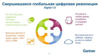 36
On line общение,
цифровая
летопись
личной жизни,
новый контент в сеть
Cвершившаяся глобальная цифровая революция
Digital 1.0
Быстрый доступ к
любому сервису
из сети в любой
точке
Большие данные и
аналитика - видео,
аудио, фото, текст
книг и СМИ
На связи в
любое время,
потребляя
и создавая
контент
 