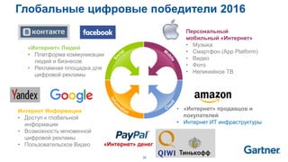 38
Персональный
мобильный «Интернет»
• Музыка
• Cмартфон (App Platform)
• Видео
• Фото
• Нелинейное ТВ
• «Интернет» продавцов и
покупателей
• Интернет ИТ инфраструктуры
Интернет Информации
• Доступ к глобальной
информации
• Возможность мгновенной
цифровой рекламы
• Пользовательское Видео
«Интернет» Людей
• Платформа коммуникации
людей и бизнесов
• Рекламная площадка для
цифровой рекламы
«Интернет» денег
Глобальные цифровые победители 2016
 