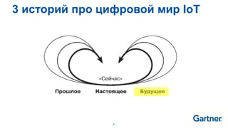 41
3 историй про цифровой мир IoT
 