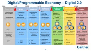 45
• Слияние
реального и
виртуального
• Новые бизнесы
• Сенсоры
• Интернет Вещей
(IoT)
• Умные машины
• 3D Материалы
Люди
БизнесыВещи
Новая ценность,
вещи как клиенты
Новые
бизнес-модели
Новые формы
ценности, денег
и взаимодействий
• Blockchain
• Платформы
Metacoin
• Cамоуправляемые
системы
Люди
АгентыВещи
Новая экономическая
система
Программируемые
децентрализованные
защищенные
распределенные
экосистемы
Умные машины
становятся основным
клиентом
• Роботы
• Умные
машины 2.0
Люди
БизнесыВещи
Умные машины и
вещи как клиенты
Удержание и
совершенствование
Digital/Programmable Economy – Digital 2.0
Традиционный
бизнес
Online
• EDI
• BI
• Порталы
• CRM
• Web
Статическое
присутствие
в Сети
Традиционный
бизнес Offline
ERP
Люди Люди Бизнесы
• Смартфоны
• Big Data
• Соц. сети и СМИ
• Облака
• Идем
к клиенту
• 4 силы для
эффективности
Люди Бизнесы Люди Бизнесы
Электронная
коммерцияWWWАналоговый
Цифровой
маркетинг
Цифровой
бизнес
Автономный
Программи-
руемый
1990 2000 2010 2020 20251980 2030
Нарождающие
массовые и
открытые
сетевые ИТ
Массовый
Интернет
Автоматизация
бизнес
процессов
Более тесные
взаимоотношения
с клиентом на
основе аналитики
Оптимизация
взаимоотношений
Расширение
взаимоотношений
Оптимизация
каналов
Оптимизация
взаимодействия
 