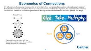 48
Economics of Connections
IoT is fundamentally changing the economics of connections. New economics of connections extends basic principles of
Metcalfe's Law (network effect) from the virtual world to the physical world. In the digital era, the economics of connections
describes the creation of value through increased density of interactions between business, people and things.
Two telephones can make only one
connection, five can make 10 connections,
twelve can make 66 connections.
Metcalfe's Law
DigitalPhysical
 