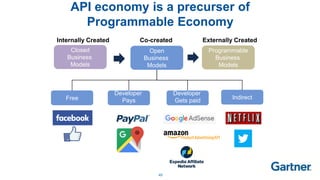 49
API economy is a precurser of
Programmable Economy
Free
Developer
Pays
Developer
Gets paid
Indirect
Open
Business
Models
Closed
Business
Models
Programmable
Business
Models
Internally Created Co-created Externally Created
 
