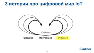 52
3 истории про цифровой мир IoT
 
