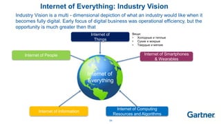 54
Internet of Everything: Industry Vision
Industry Vision is a multi - dimensional depiction of what an industry would like when it
becomes fully digital. Early focus of digital business was operational efficiency, but the
opportunity is much greater then that
Internet of People
Internet of Computing
Resources and Algorithms
Internet of Smartphones
& Wearables
Internet of Information
Internet of
Things
Вещи:
• Холодные и теплые
• Сухие и мокрые
• Твердые и мягкие
Internet of
Everything
 