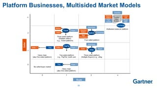 55
Platform Businesses, Multisided Market Models
 
