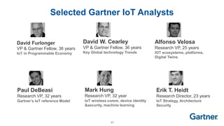 57
Selected Gartner IoT Analysts
David Furlonger
VP & Gartner Fellow, 36 years
IoT in Programmable Economy
Alfonso Velosa
Research VP, 25 years
IOT ecosystems, platforms,
Digital Twins
David W. Cearley
VP & Gartner Fellow, 36 years
Key Global technology Trends
Erik T. Heidt
Research Director, 23 years
IoT Strategy, Architecture
Security
Gartner’s IoT reference Model
Paul DeBeasi
Research VP, 32 years
IoT wireless comm, device identity
&security, machine learning
Mark Hung
Research VP, 32 year
 
