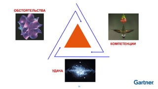 58
УДАЧА
КОМПЕТЕНЦИИ
ОБСТОЯТЕЛЬСТВА
 