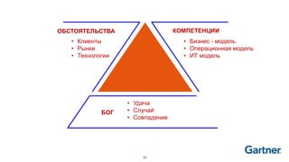 59
БОГ
• Удача
• Случай
• Совпадение
• Бизнес - модель
• Операционная модель
• ИТ модель
КОМПЕТЕНЦИИ
• Клиенты
• Рынки
• Технологии
ОБСТОЯТЕЛЬСТВА
 