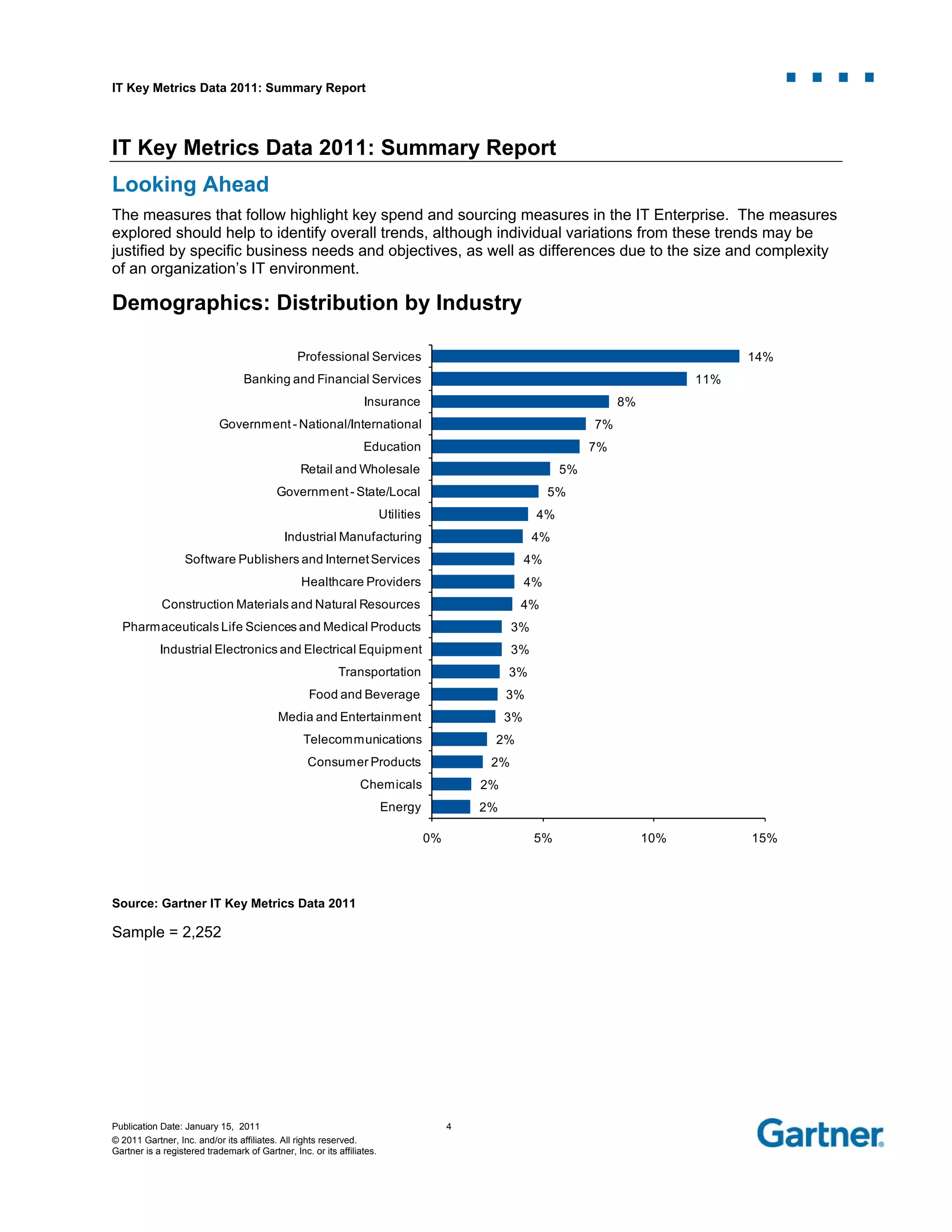 IT Key Metrics Data 2011: Summary Report
Publication Date: January 15, 2011 4
© 2011 Gartner, Inc. and/or its affiliates. All rights reserved.
Gartner is a registered trademark of Gartner, Inc. or its affiliates.
IT Key Metrics Data 2011: Summary Report
Looking Ahead
The measures that follow highlight key spend and sourcing measures in the IT Enterprise. The measures
explored should help to identify overall trends, although individual variations from these trends may be
justified by specific business needs and objectives, as well as differences due to the size and complexity
of an organization’s IT environment.
Demographics: Distribution by Industry
Source: Gartner IT Key Metrics Data 2011
Sample = 2,252
2%
2%
2%
2%
3%
3%
3%
3%
3%
4%
4%
4%
4%
4%
5%
5%
7%
7%
8%
11%
14%
0% 5% 10% 15%
Energy
Chemicals
Consumer Products
Telecommunications
Media and Entertainment
Food and Beverage
Transportation
Industrial Electronics and Electrical Equipment
Pharmaceuticals Life Sciences and Medical Products
Construction Materials and Natural Resources
Healthcare Providers
Software Publishers and InternetServices
Industrial Manufacturing
Utilities
Government- State/Local
Retail and Wholesale
Education
Government- National/International
Insurance
Banking and Financial Services
Professional Services
Percent
 