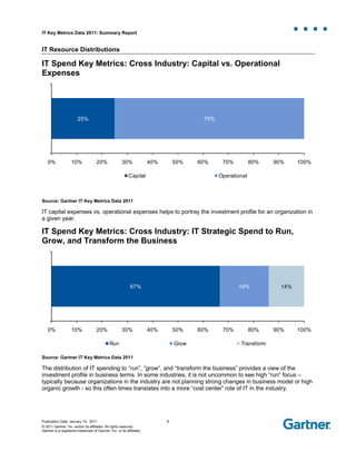 Gartner IT Enterprise Key Metrics Data 2011 PDF