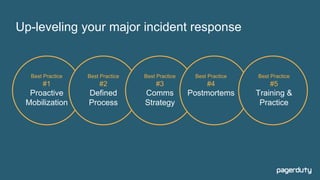 PagerDuty: Optimizing Incident Response to Deliver Amazing Digital ...