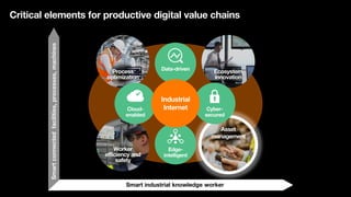 OTIT convergence and IoT innovate at scale and mitigate cyber risks PPT
