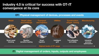 OT-IT convergence and IoT: innovate at scale and mitigate cyber risks
