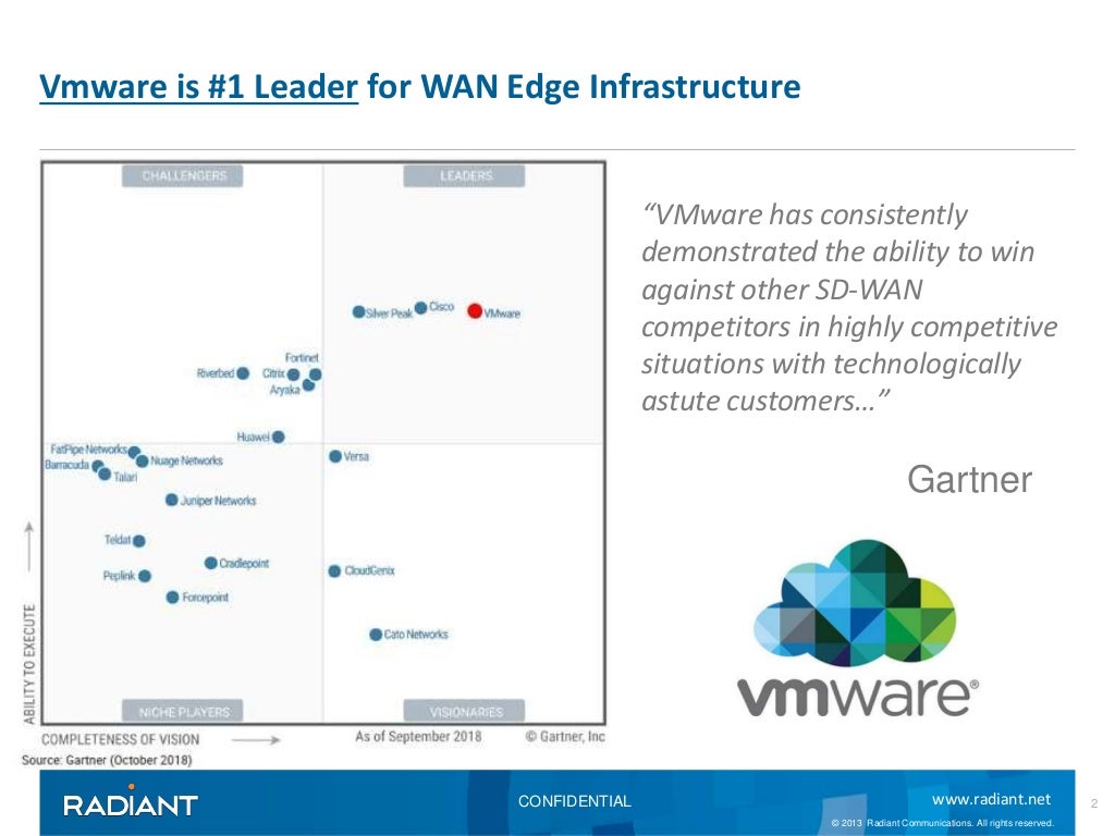 Gartner Sd Wan Magic Quadrant 2024 Janina Carlotta