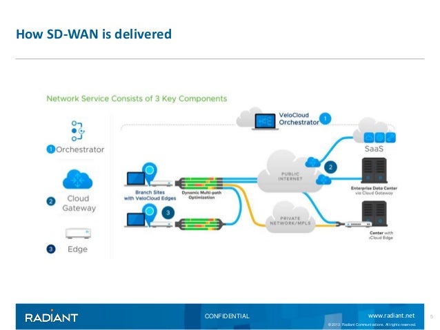 Gartner Magic Quadrant for SDWAN Why DMPO is important