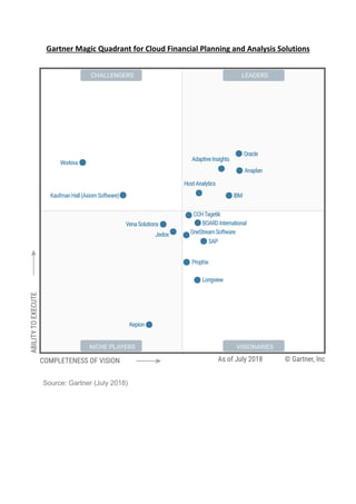 Gartner magic quadrant for cloud financial planning and analysis