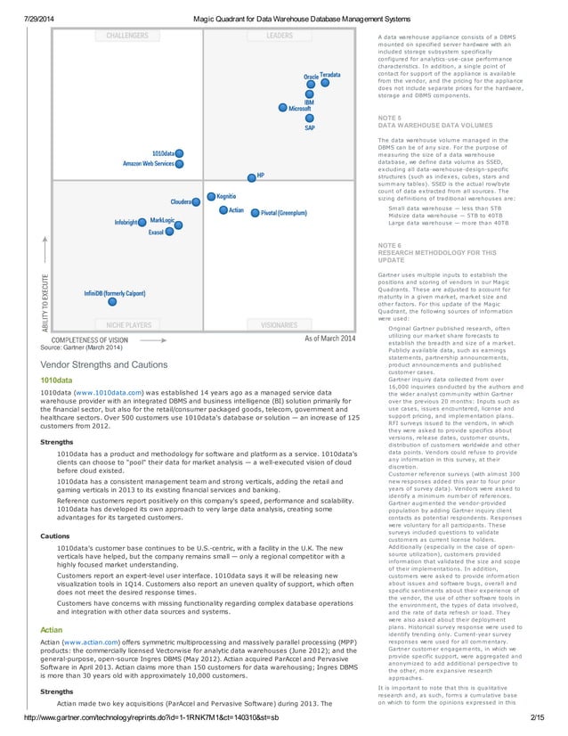 Gartner magic quadrant for data warehouse database management systems | PDF