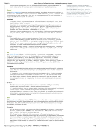 Gartner magic quadrant for data warehouse database management systems PDF