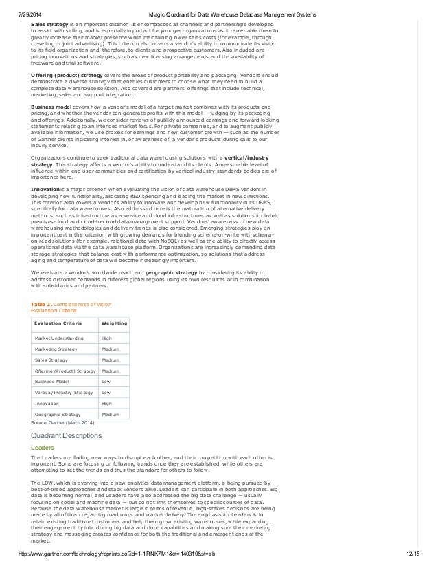 Gartner magic quadrant for data warehouse database management systems