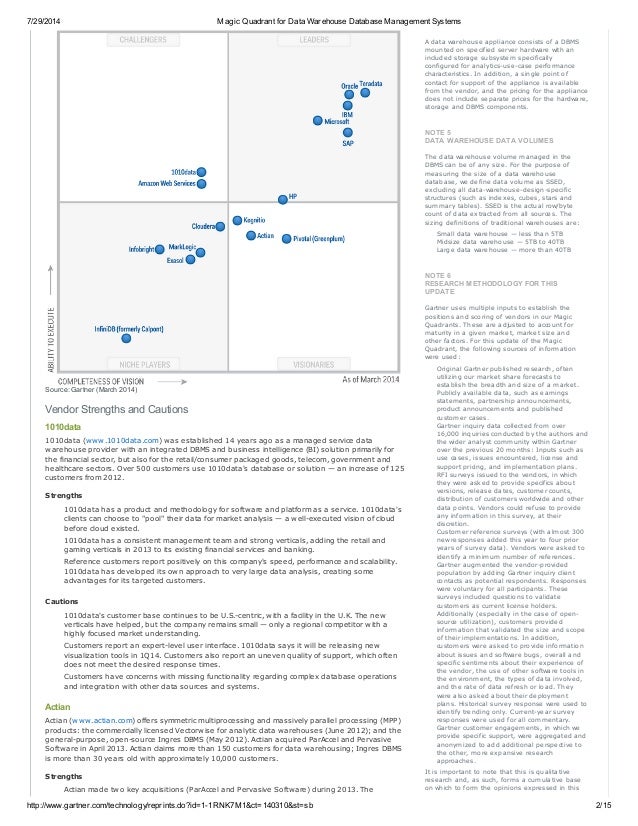 Gartner magic quadrant for data warehouse database management systems